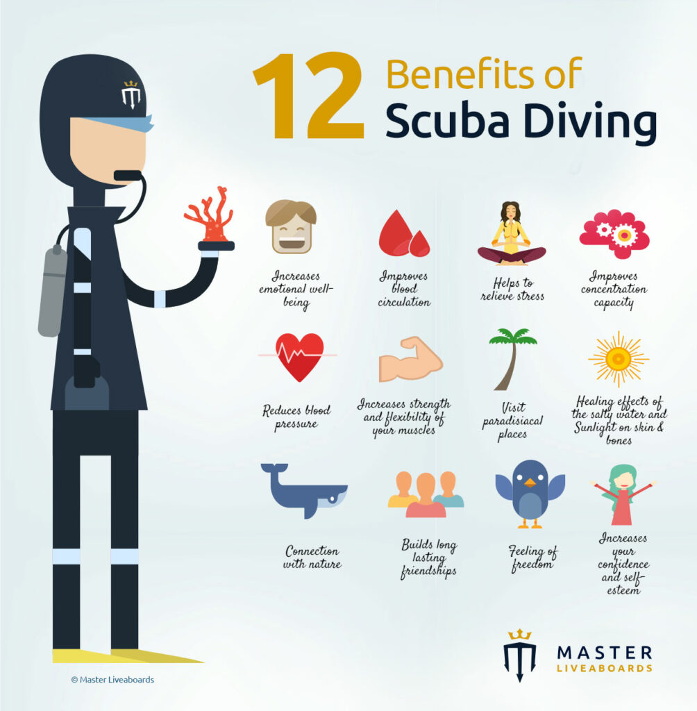 What Is The Purpose Of Scuba Diving?