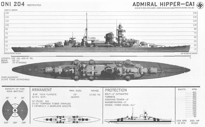 Identification card for Admiral Hipper class vessels