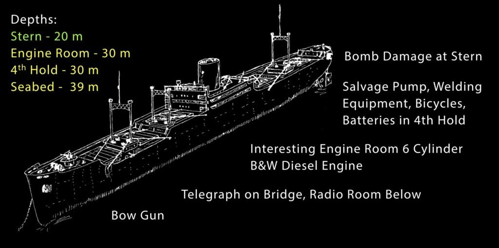 Briefing slide for the dive on the Kensho Maru wreck