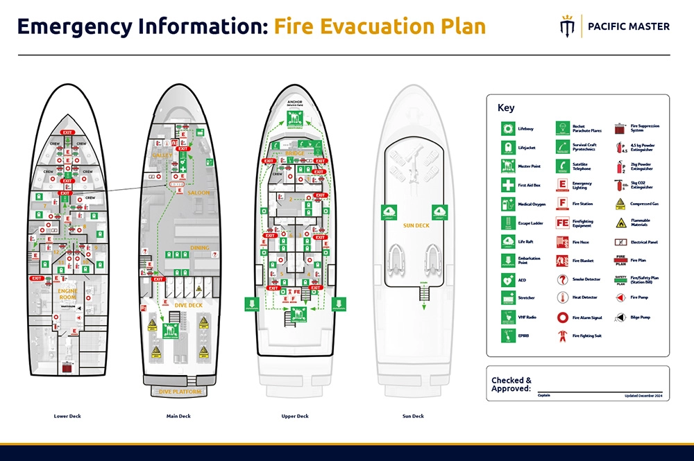 Pacific Master Fire Evacuation Plan